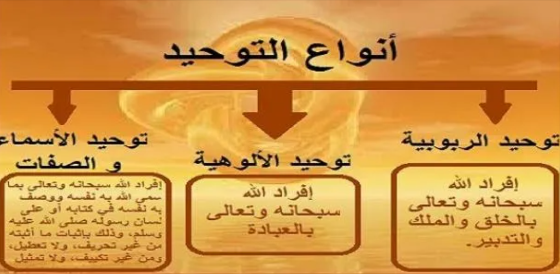 التوحيد الذي اختلف فيه المسلمون